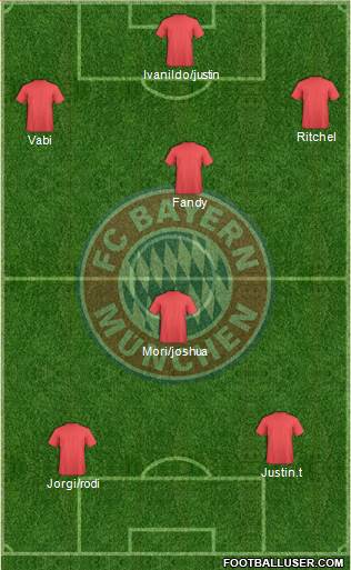 FC Bayern München Formation 2016