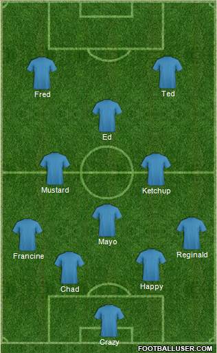 Dream Team Formation 2016