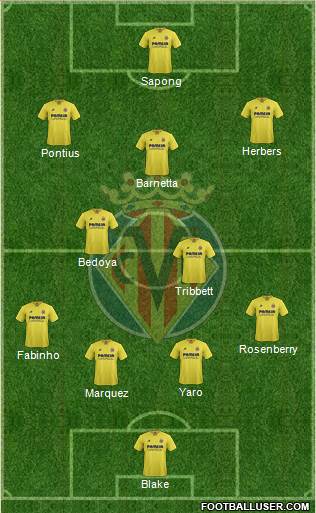 Villarreal C.F., S.A.D. Formation 2016