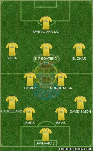 U.D. Las Palmas S.A.D. Formation 2016
