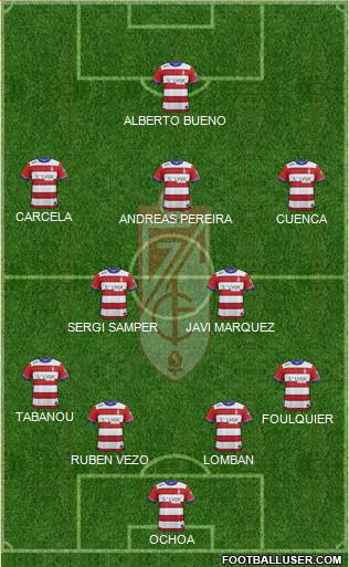 Granada C.F. Formation 2016