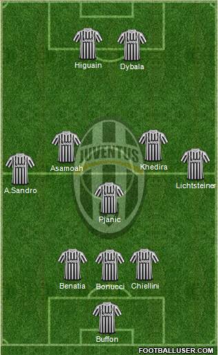 Juventus Formation 2016