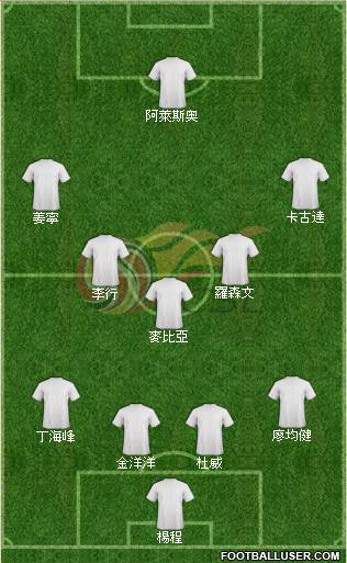 Chinese Super League All Star North Formation 2016