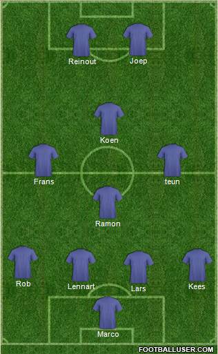 Dream Team Formation 2016