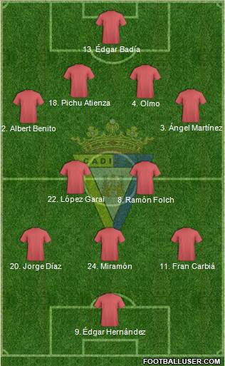 Cádiz C.F., S.A.D. Formation 2016