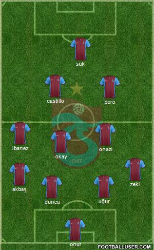 Trabzonspor Formation 2016