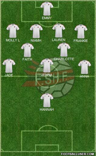 Albania Formation 2016