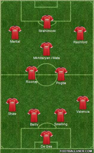 Manchester United Formation 2016