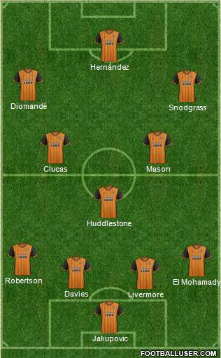 Hull City Formation 2016