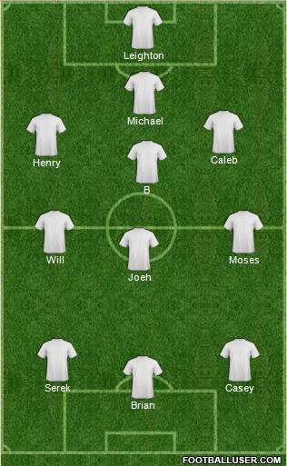 Football Manager Team Formation 2016