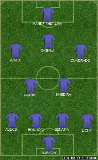 Champions League Team Formation 2016