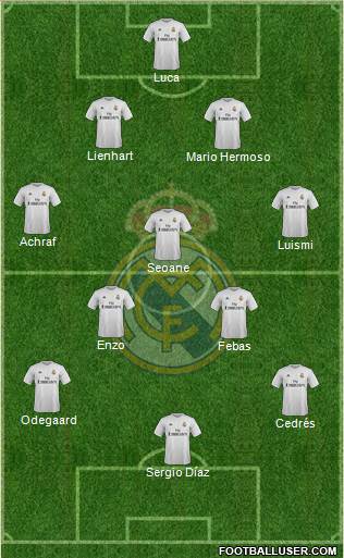 R. Madrid Castilla Formation 2016