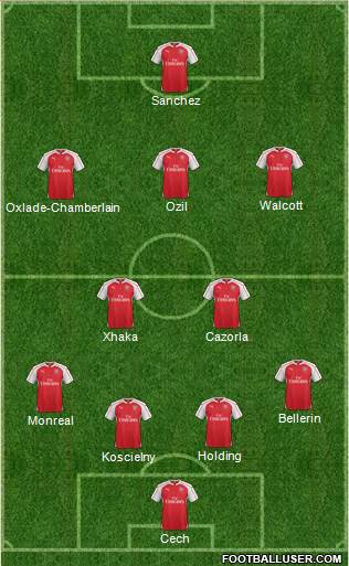 Arsenal Formation 2016