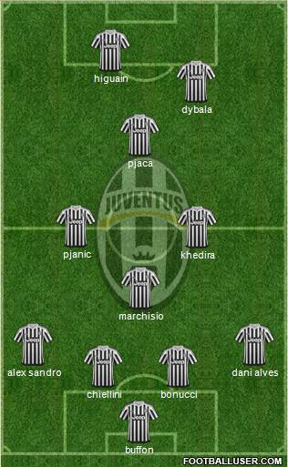Juventus Formation 2016