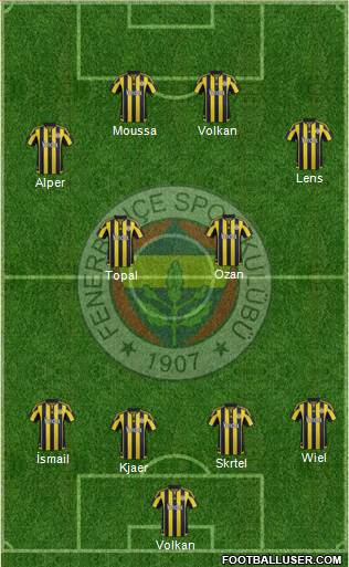 Fenerbahçe SK Formation 2016