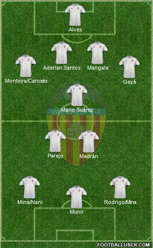 Valencia C.F., S.A.D. Formation 2016