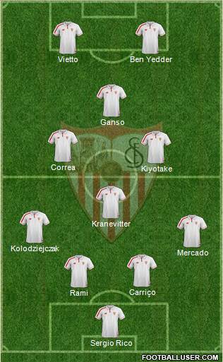 Sevilla F.C., S.A.D. Formation 2016