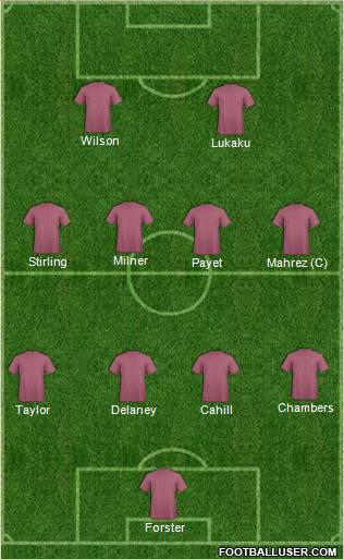 Champions League Team Formation 2016