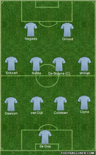 Champions League Team Formation 2016