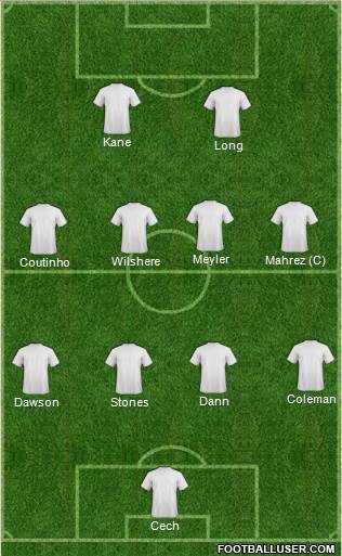 Champions League Team Formation 2016