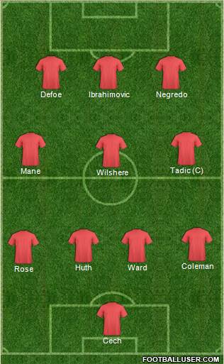 Champions League Team Formation 2016