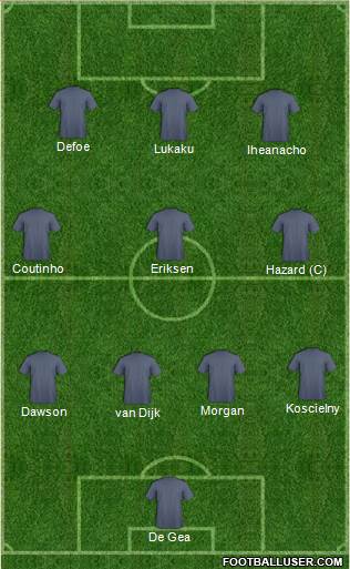 Champions League Team Formation 2016