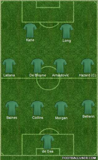 Champions League Team Formation 2016