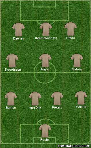 Champions League Team Formation 2016
