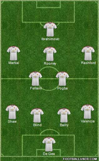 Manchester United Formation 2016