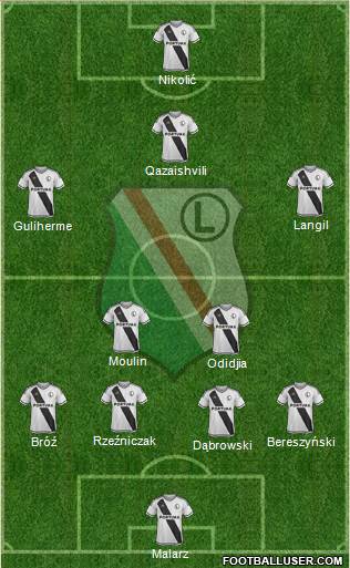 Legia Warszawa Formation 2016