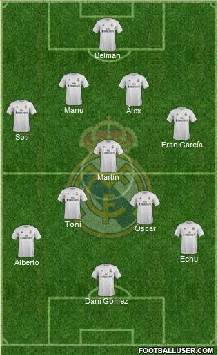 Real Madrid C.F. Formation 2016
