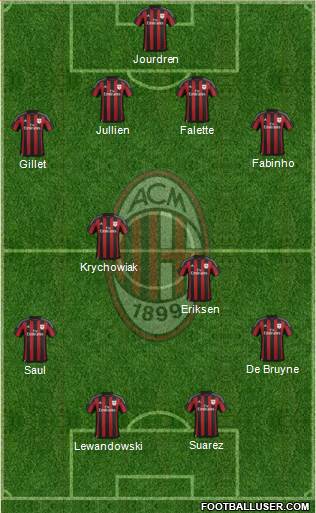 A.C. Milan Formation 2016