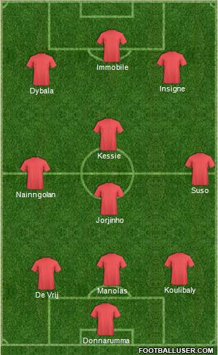 Football Manager Team Formation 2016