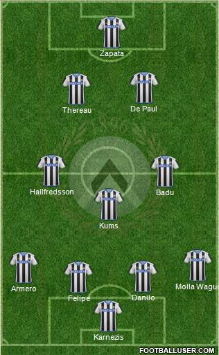 Udinese Formation 2016