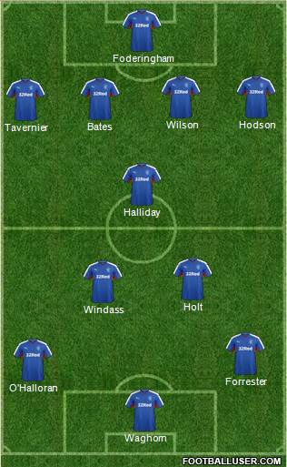 Rangers Formation 2016