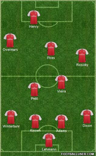 Arsenal Formation 2016