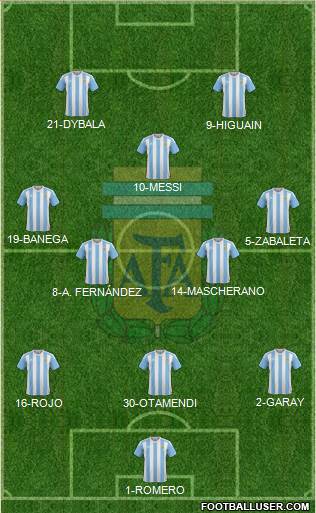 Argentina Formation 2016