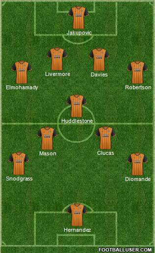 Hull City Formation 2016