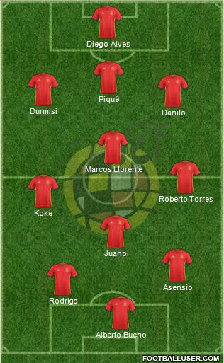 Spain Formation 2016