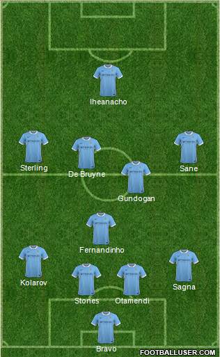 Manchester City Formation 2016