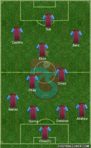 Trabzonspor Formation 2016