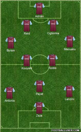 West Ham United Formation 2016