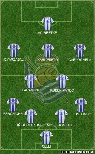 Real Sociedad S.A.D. Formation 2016
