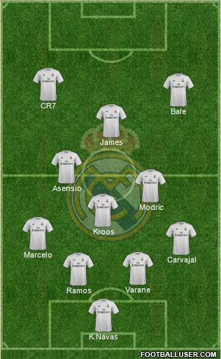 Real Madrid C.F. Formation 2016