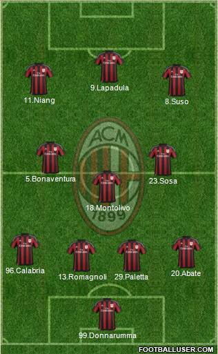 A.C. Milan Formation 2016