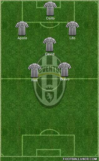 Juventus Formation 2016