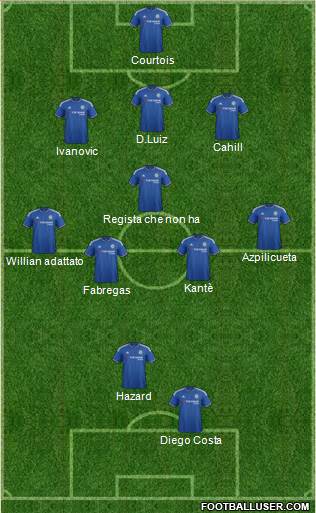 Chelsea Formation 2016