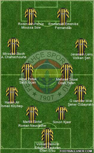 Fenerbahçe SK Formation 2016