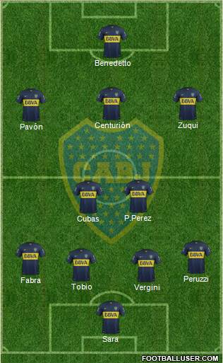 Boca Juniors Formation 2016