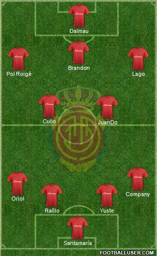 R.C.D. Mallorca S.A.D. Formation 2016